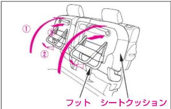 ① ② フット シートクッション