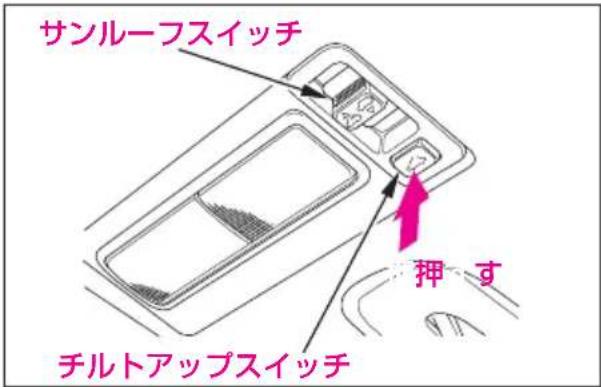サンルーフスイッチ 押す チルトアップスイッチ