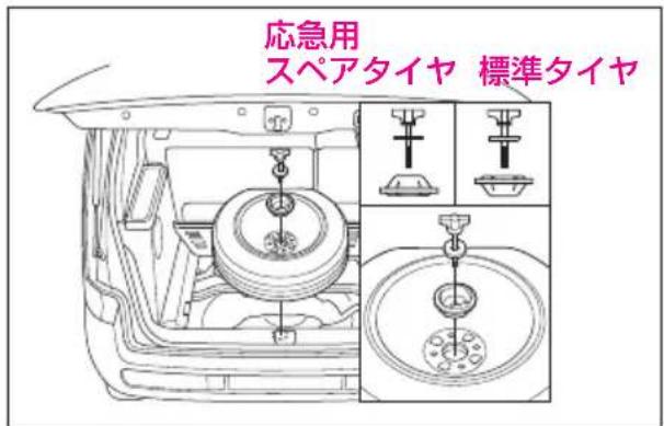 応急用 スペアタイヤ 標準タイヤ