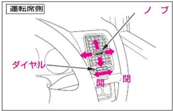 運転席側 ノブ ダイヤル 開 閉