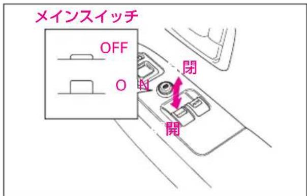 メインスイッチ OFF O N 閉 開
