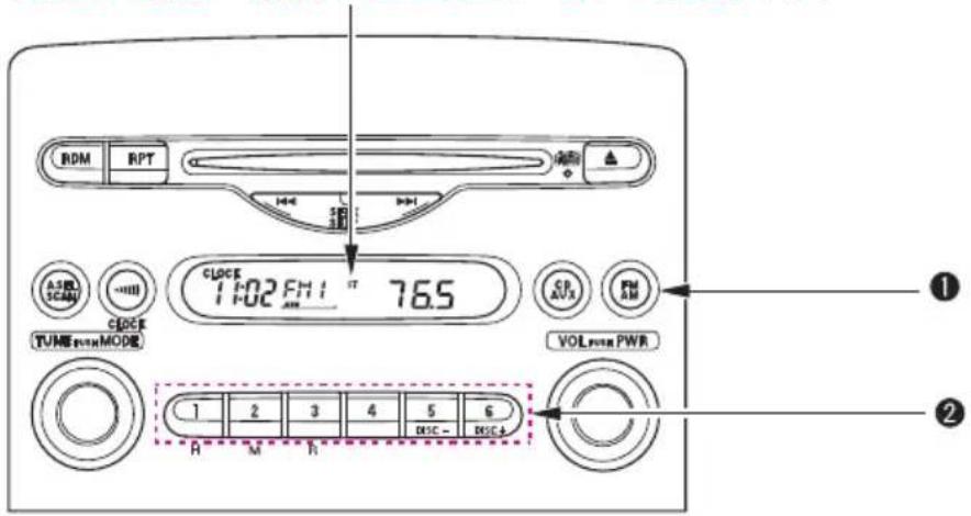RDM RPT 1:02 PMI 76.5 CLOCK TUMETIN MODE CP AVX FM VOL PWR PWR 1 2 3 4 5 6 A M H DISC- DISC+ ① ②