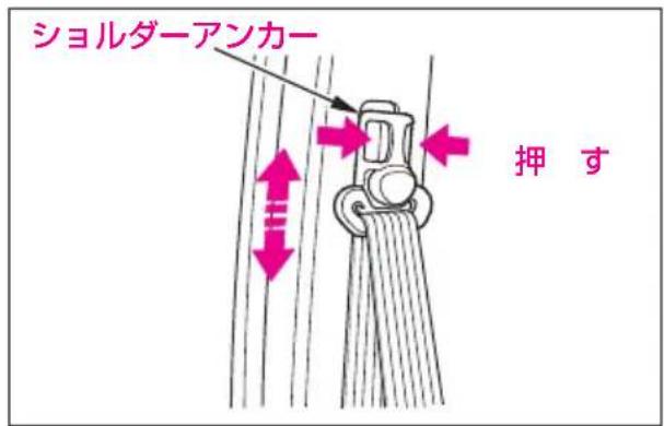 ショルダーアンカー 押す