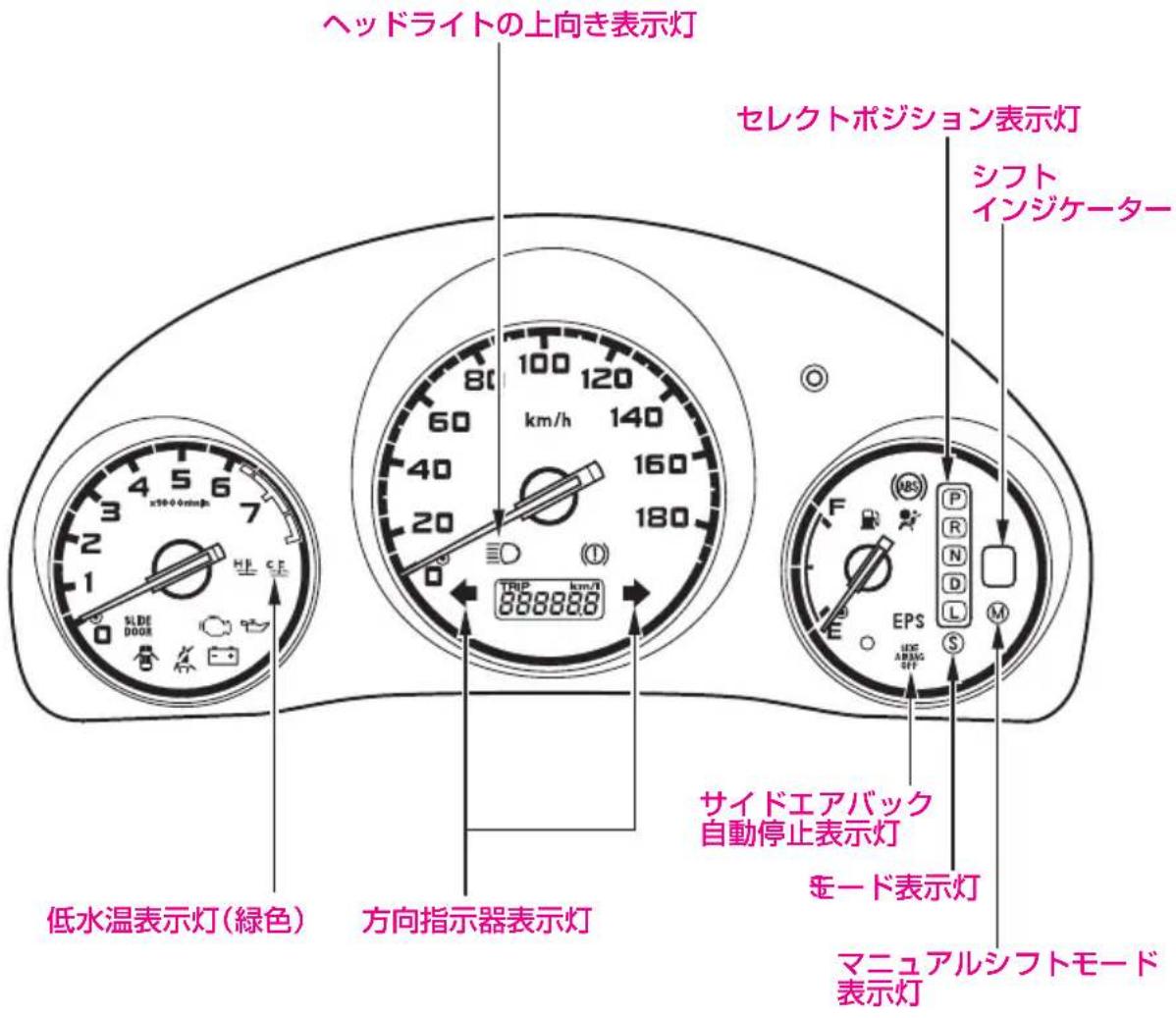 ヘッドライトの上向き表示灯 セレクトポジション表示灯 シフト インジケーター 低水温表示灯(緑色) 方向指示器表示灯 サイドエアバック 自動停止表示灯 モード表示灯 マニュアルシフトモード 表示灯