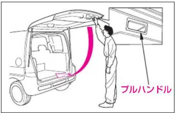 ブルハンドル