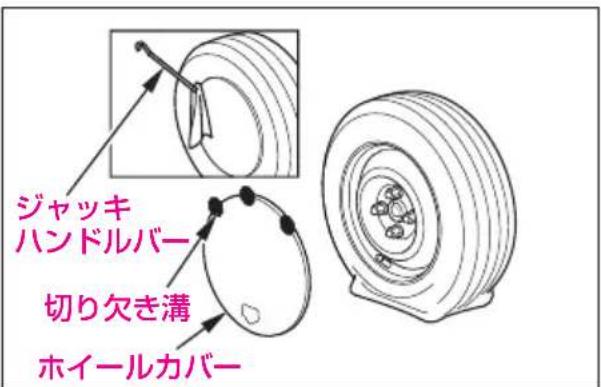 ジャッキ ハンドルバー 切り欠き溝 ホイールカバー