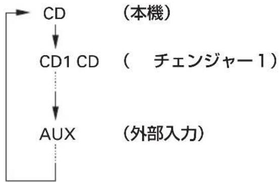 Honda Mobilio Spike (2003) - ①切り換える (CD/ヌレッチ) - 1