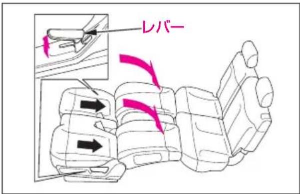 レバー