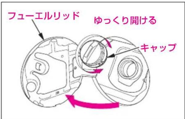 フューエルリッド ゆっくり開ける キャップ