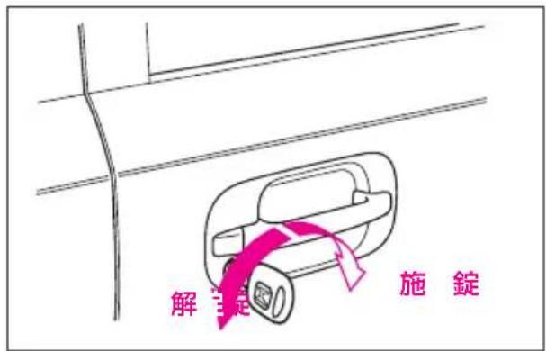 解 施 錠