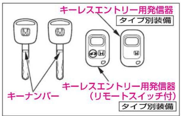キーレスエントリー用発信器 タイプ別装備 キーナンバー キーレスエントリー用発信器 (リモートスイッチ付) タイプ別装備