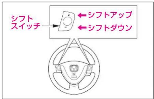 Honda Mobilio Spike (2003) - 速マニュアルシフトモード - 1