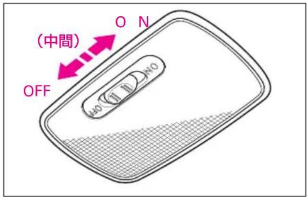 Honda Mobilio Spike (2003) - "OFF" - 1