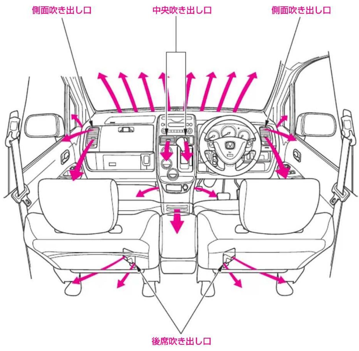 側面吹き出し口 中央吹き出し口 側面吹き出し口 後席吹き出し口