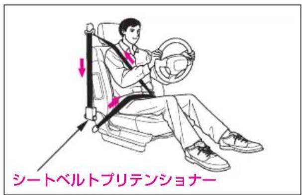 シートベルトブリテンショナー