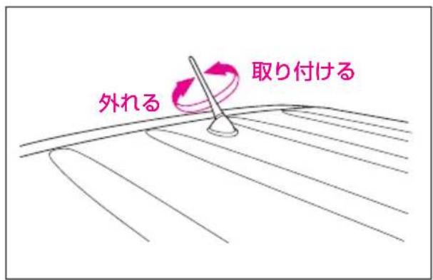 外れる 取り付ける
