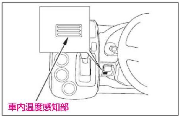 車內溫度感知部