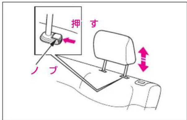 押す ノブ