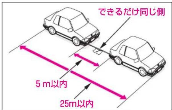 できるだけ同じ側 5 m以内 25m以内