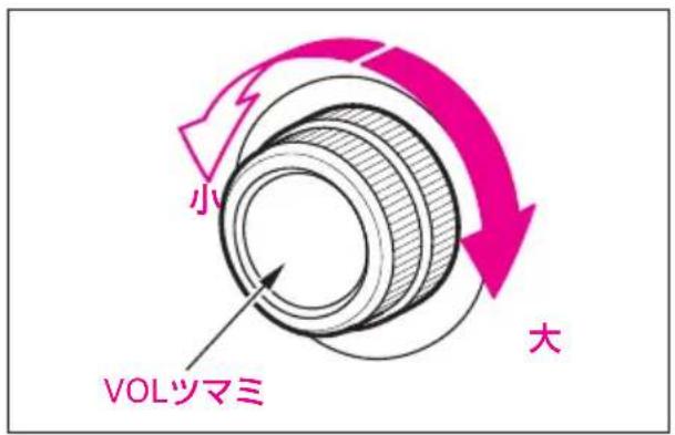 小 VOLツマミ 大