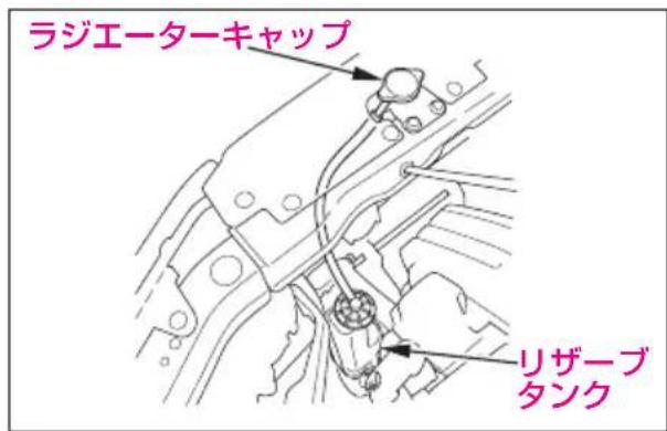 ラジエーターキャップ リザーブ タンク