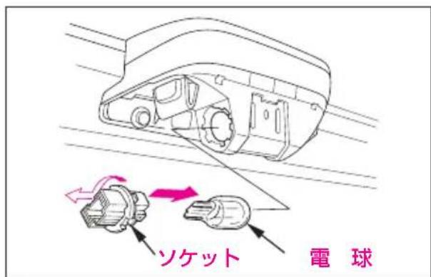 ソケット 電球