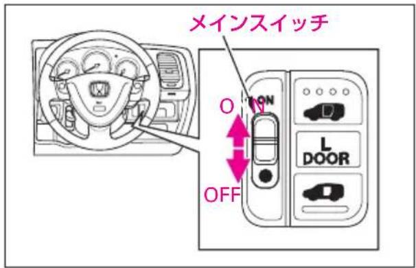 メインスイッチ ON O N L DOOR OFF
