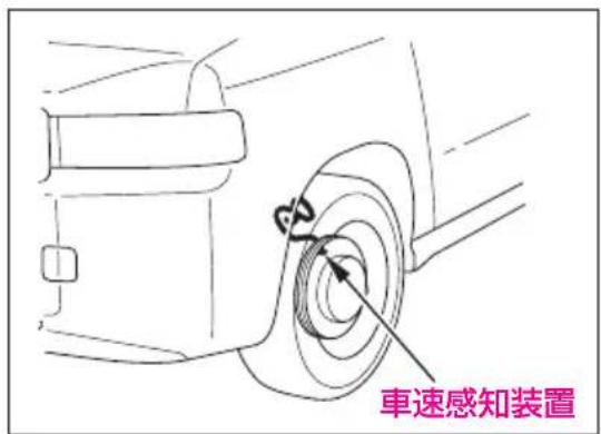 車速感知装置