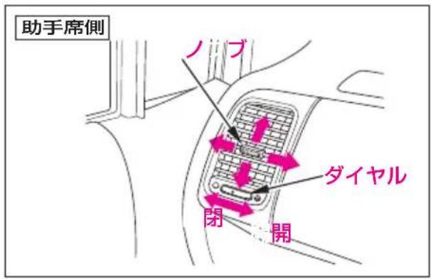 助手席側 ノブ ダイヤル 閉 開
