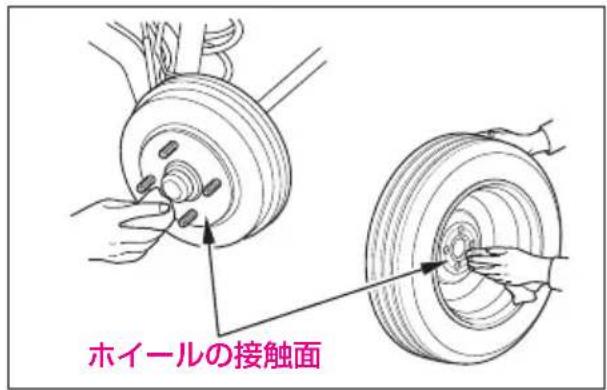 ホイールの接触面