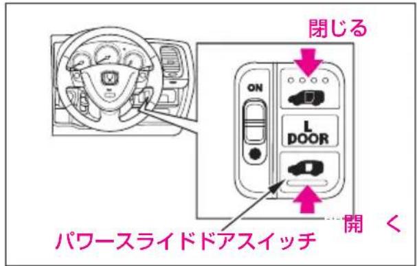 閉じる ON L DOOR パワースライドドアスイッチ 開 く
