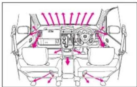 Honda Mobilio Spike (2003) - 吹き出し口切り換えダイヤル - 4