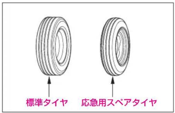 標準タイヤ 応急用スペアタイヤ