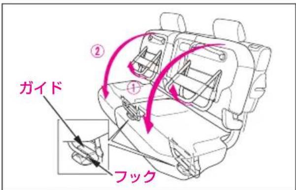 ② ガイド ① フック