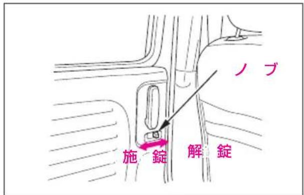 ノブ 施錠 解錠