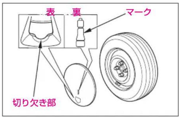 表裏 マーク 切り欠き部
