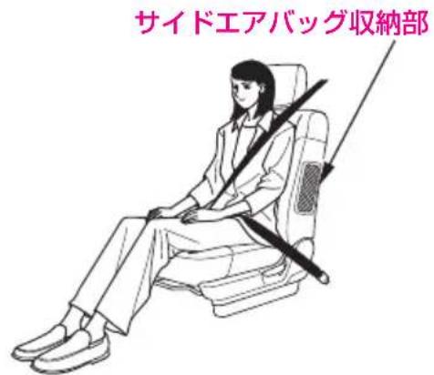 サイドエアバッグ収納部
