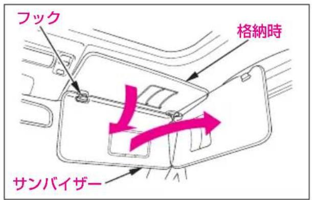 フック 格納時 サンバイザー