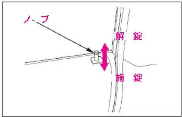 ノブ 解錠 施錠