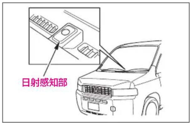 日射感知部