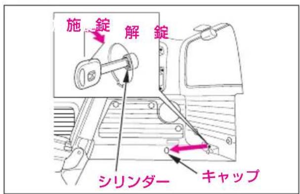 施錠解錠 シリンダー キャップ