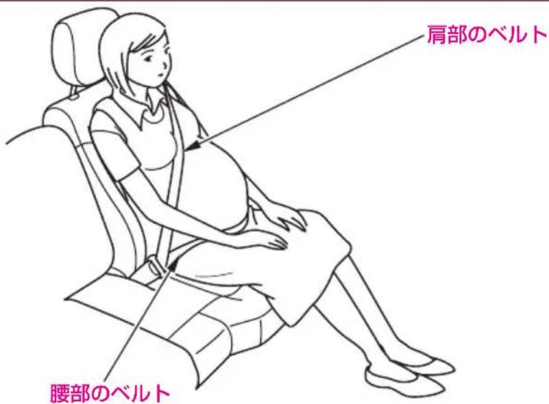 肩部のベルト 腰部のベルト