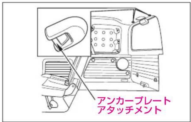 アンカーブレート アタッチメント