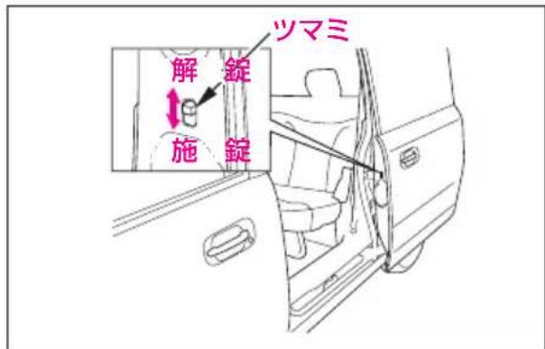ツマミ 解錠 施錠