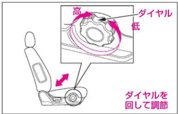 高 ダイヤル 低 ダイヤルを 回して調節