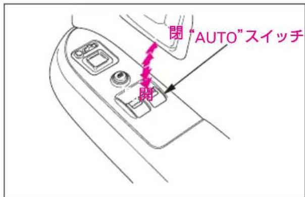 閉 "AUTO"スイッチ 開