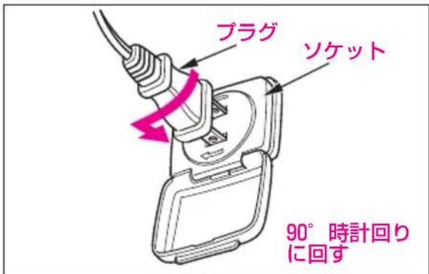 プラグ ソケット 90° 時計回り に回す