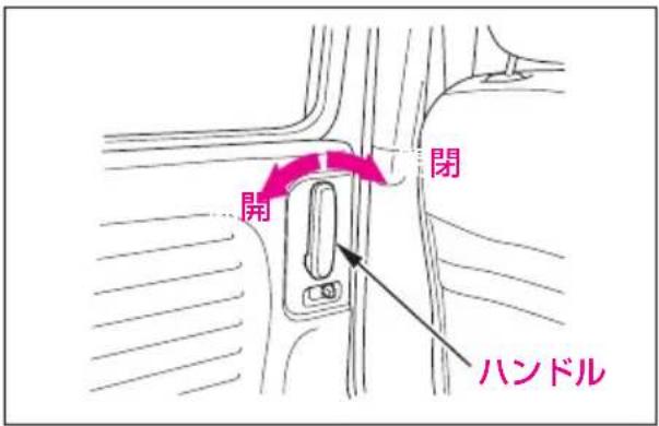 開 閉 ハンドル