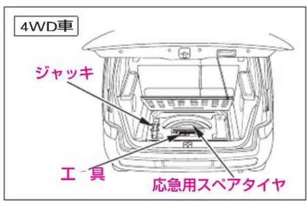 4WD車 ジャッキ 工具 応急用スペアタイヤ