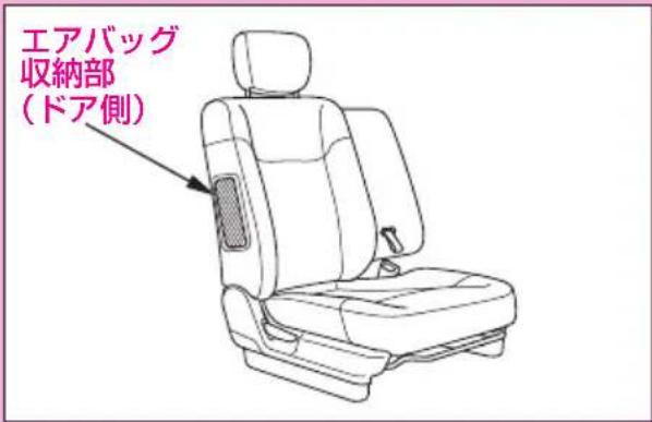 エアバッグ 収納部 (ドア側)